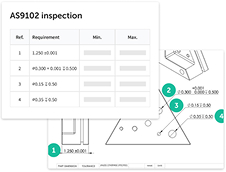 First inspections